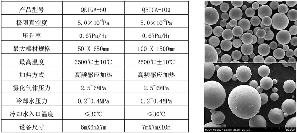 電極感應(yīng)惰性氣體霧化制粉設(shè)備（QEIGA）