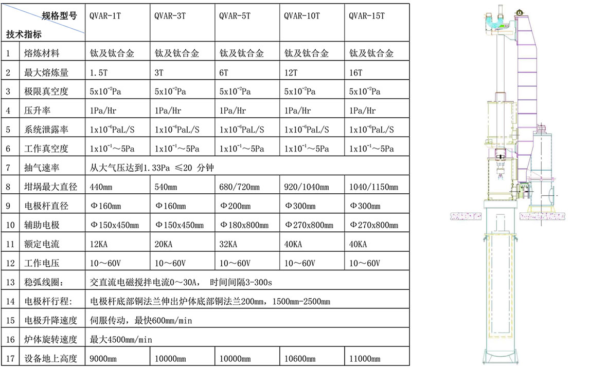 真空電弧重熔爐
