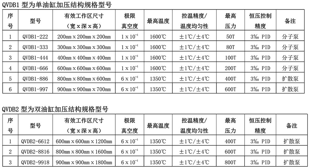 高真空擴(kuò)散焊設(shè)備